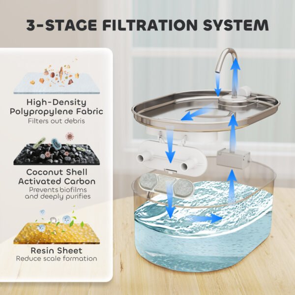 773c8ab2-fddf-4930-984a-bdf6697a195f.jpg 7L Stainless Steel Cat Fountain – Ultimate 246 oz. Hydration Cats Love