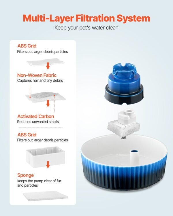94938ba6-9621-45aa-8a21-8c7bf10af738.jpg BEST Ceramic Cat Water Fountain for Chin Acne – Gentle 2.1L Design